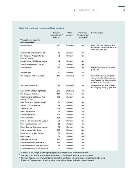 Hent beretningen her (pdf) - Rigsrevisionen