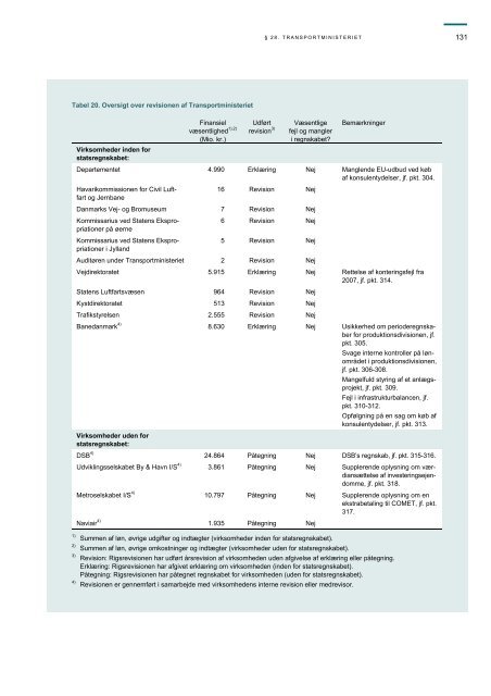 Hent beretningen her (pdf) - Rigsrevisionen