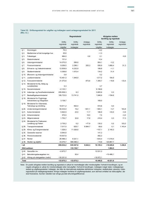 Hent beretningen her (pdf) - Rigsrevisionen