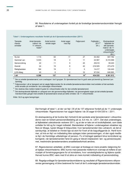 Hent beretningen her (pdf) - Rigsrevisionen