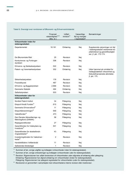 Hent beretningen her (pdf) - Rigsrevisionen