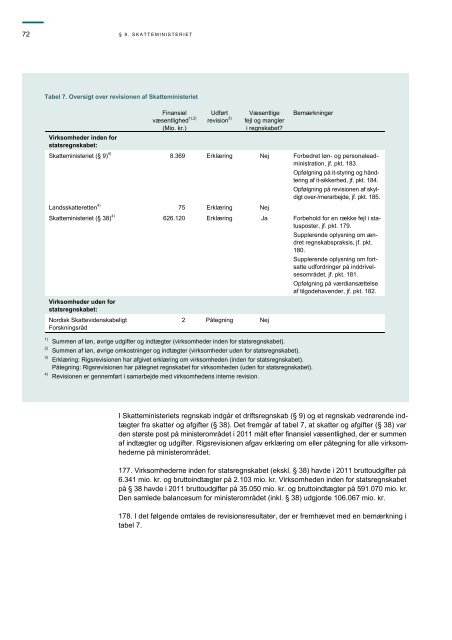 Hent beretningen her (pdf) - Rigsrevisionen