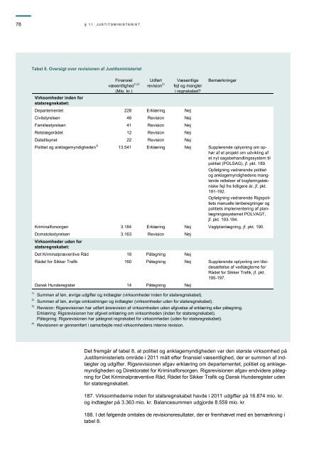 Hent beretningen her (pdf) - Rigsrevisionen