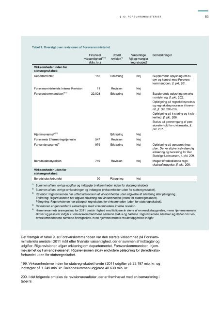 Hent beretningen her (pdf) - Rigsrevisionen