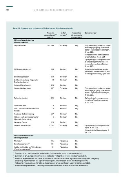 Hent beretningen her (pdf) - Rigsrevisionen