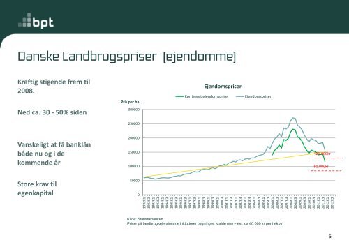 Fondsfinansiering af landbrug