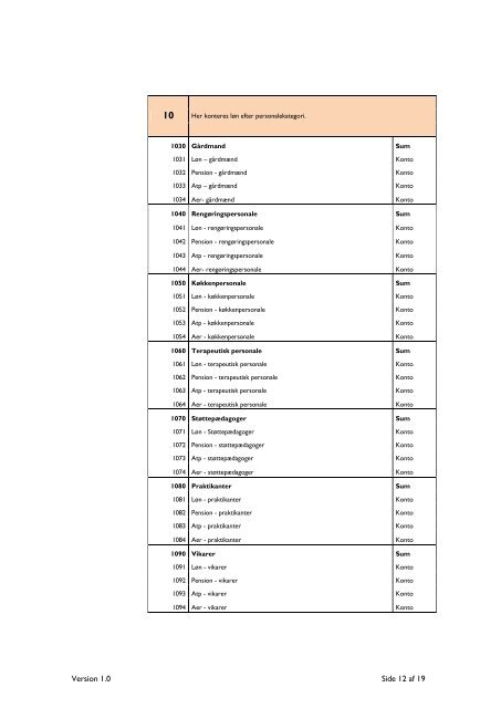 Konteringsvejledning 2.0 - MDI