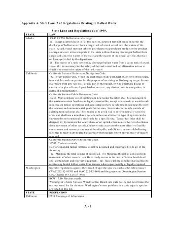 Draft Report Appendices: Aquatic Nuisance Species in Ballast