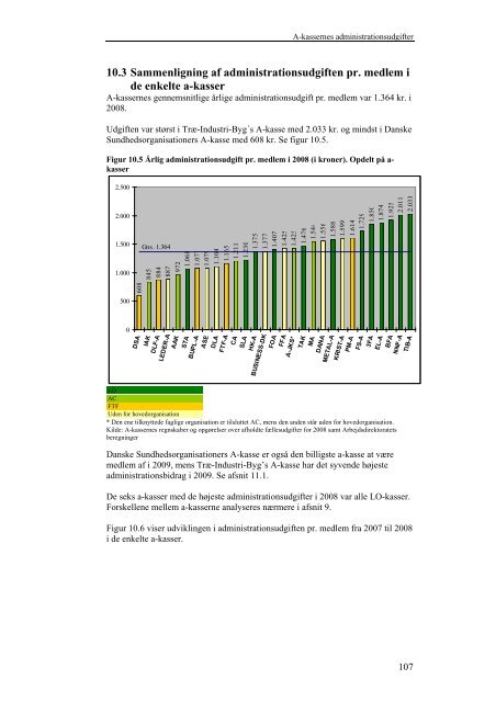 Benchmarking af arbejdsløshedskasserne 2009