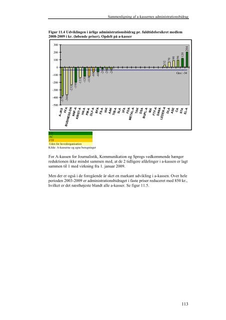 Benchmarking af arbejdsløshedskasserne 2009