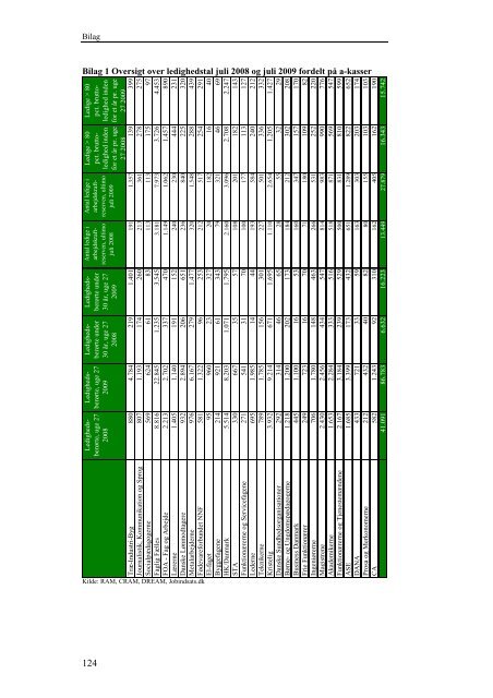 Benchmarking af arbejdsløshedskasserne 2009