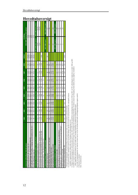 Benchmarking af arbejdsløshedskasserne 2009