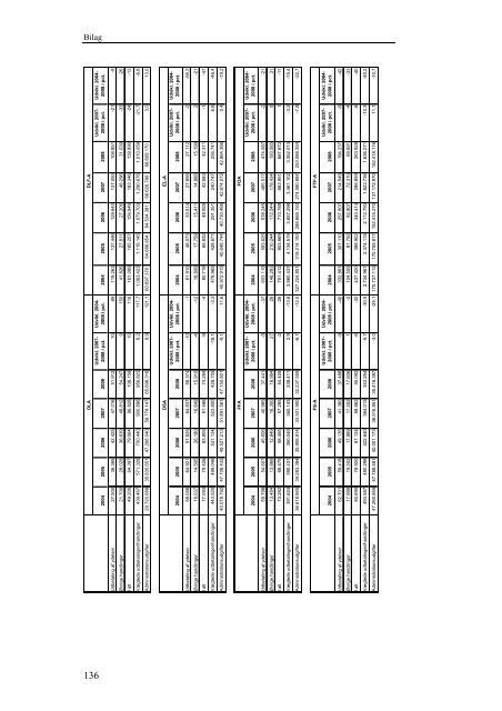 Benchmarking af arbejdsløshedskasserne 2009