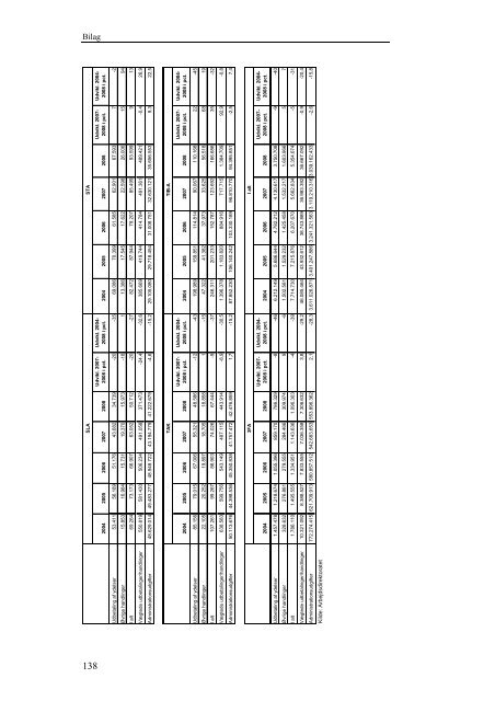 Benchmarking af arbejdsløshedskasserne 2009