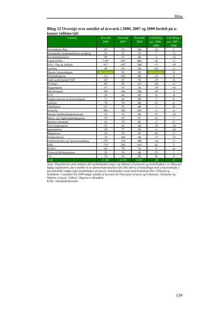 Benchmarking af arbejdsløshedskasserne 2009