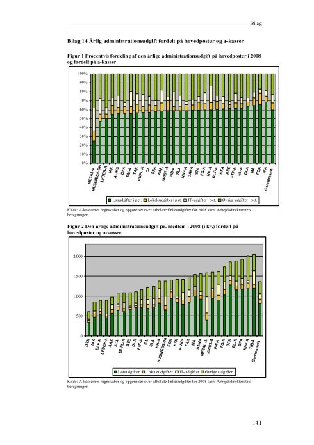 Benchmarking af arbejdsløshedskasserne 2009