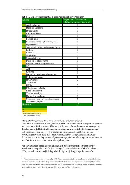 Benchmarking af arbejdsløshedskasserne 2009