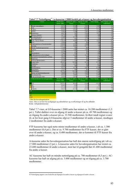 Benchmarking af arbejdsløshedskasserne 2009