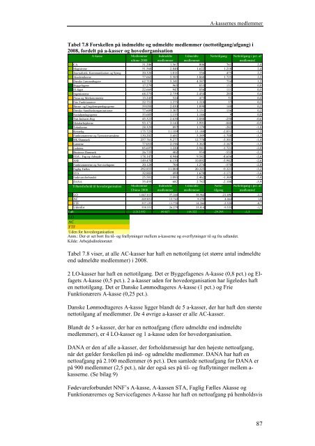 Benchmarking af arbejdsløshedskasserne 2009