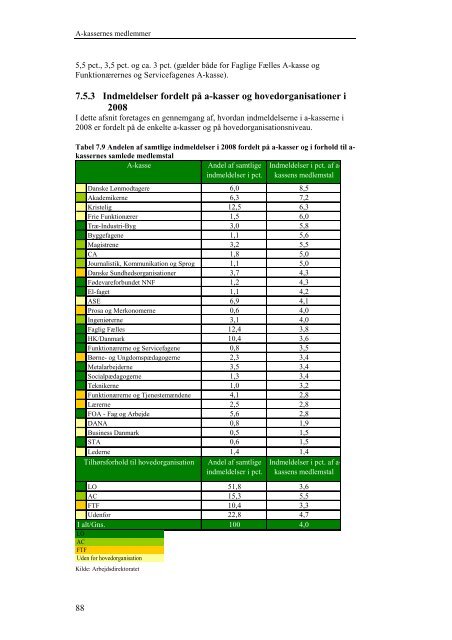 Benchmarking af arbejdsløshedskasserne 2009