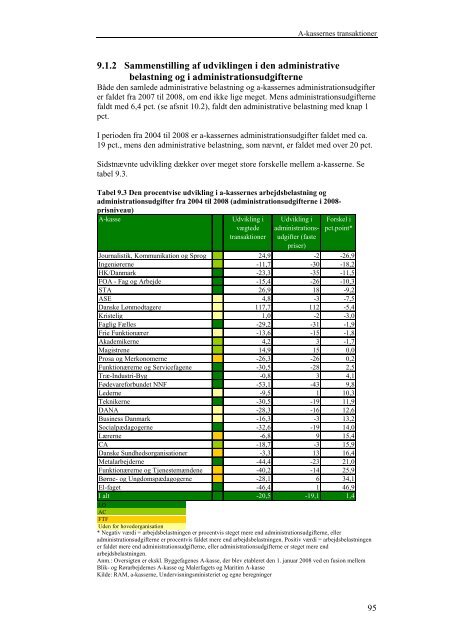 Benchmarking af arbejdsløshedskasserne 2009