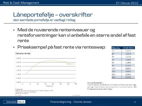 120227 låneportefølje - præsentation til økonomiudvalg - Faaborg ...