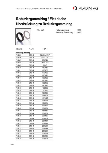 Fortsetzung Reduziergummiring - Aladin AG