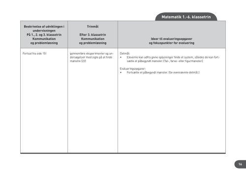 Evalueringsopgaver & fokuspunkter - Haubo Undervisning