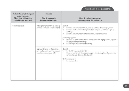 Evalueringsopgaver & fokuspunkter - Haubo Undervisning