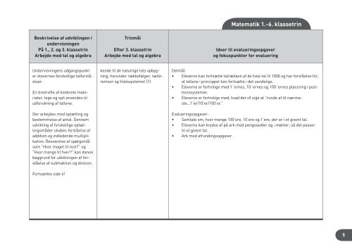 Evalueringsopgaver & fokuspunkter - Haubo Undervisning