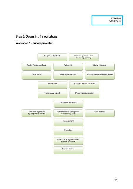 projektlederrollen i bygherrevirksomheder - Bygherreforeningen