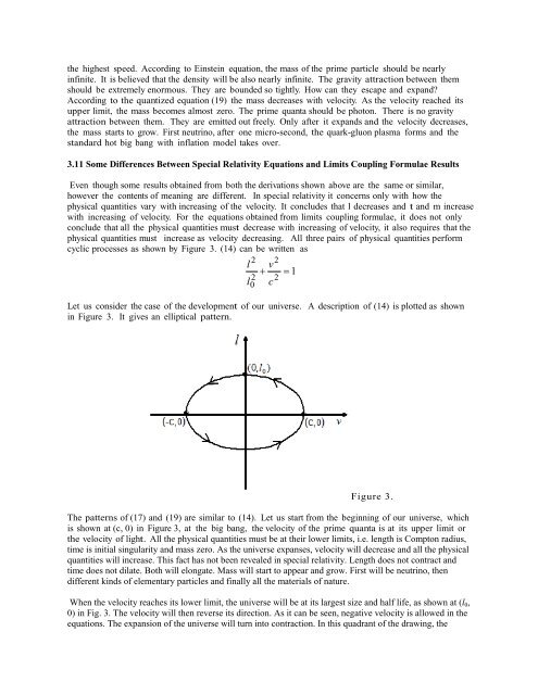 The Quantization of Classical Fields Equations and the Cyclic ...