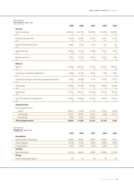 2009 ÅRSRAPPORT - Nordjysk Elhandel