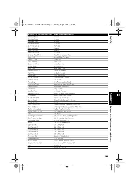 AVIC-HD1BT - Download Instructions Manuals