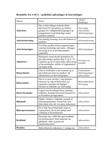 Brumleby fra A til Å – praktiske oplysninger ... - Brumleby.dk