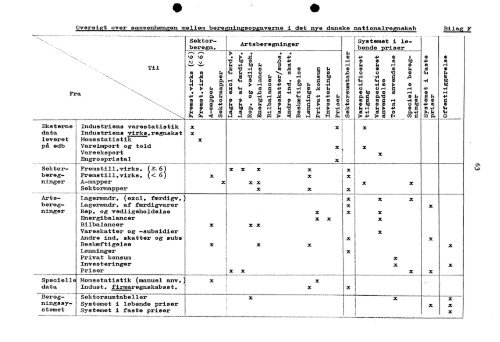 Den organisatoriske opbygning af nationalregnskabsarbejdet i ...