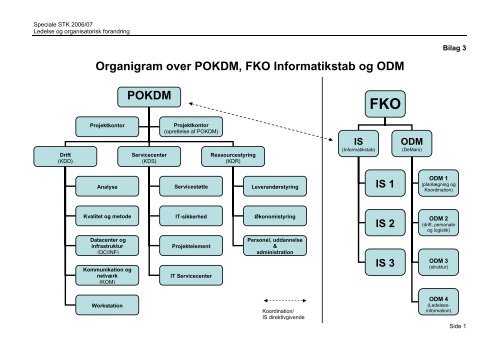 Emne: Ledelse og forandring - Forsvarskommandoen