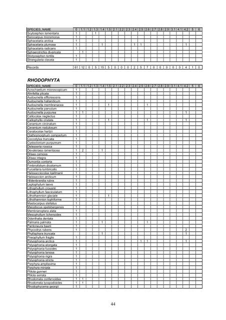 Distribution of marine, benthic macro-organisms at Svalbard ...