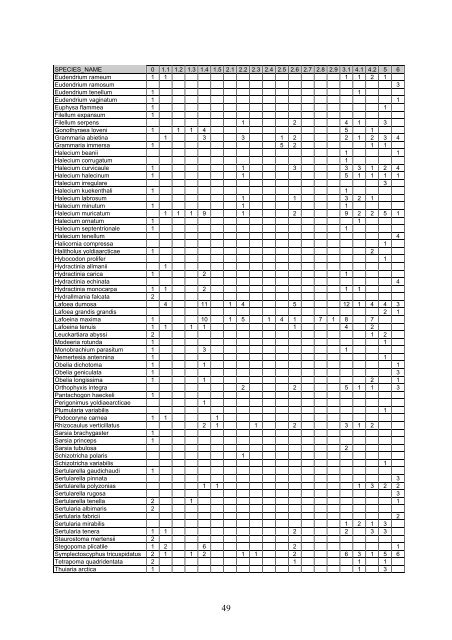 Distribution of marine, benthic macro-organisms at Svalbard ...