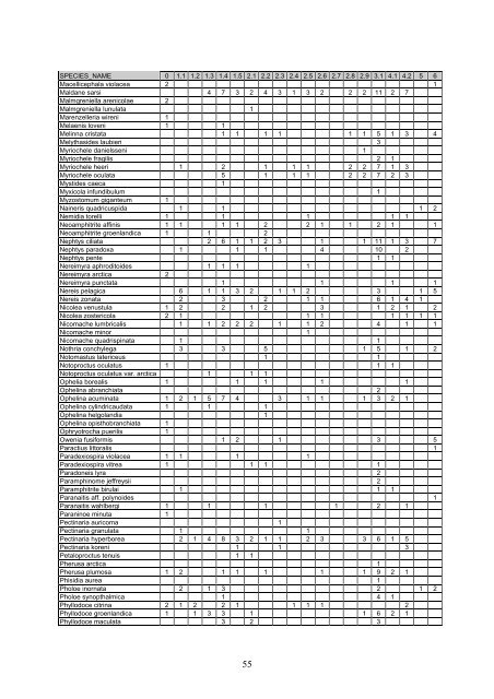 Distribution of marine, benthic macro-organisms at Svalbard ...