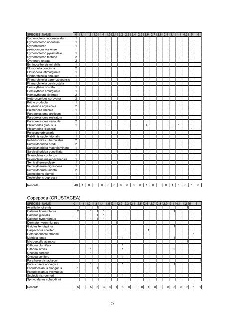 Distribution of marine, benthic macro-organisms at Svalbard ...