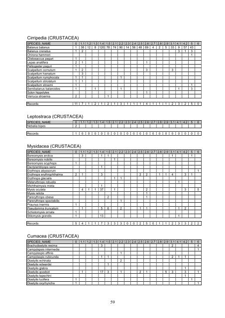 Distribution of marine, benthic macro-organisms at Svalbard ...