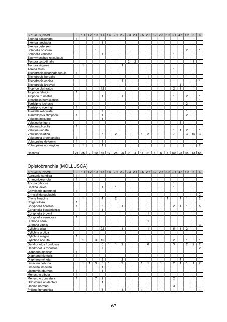 Distribution of marine, benthic macro-organisms at Svalbard ...