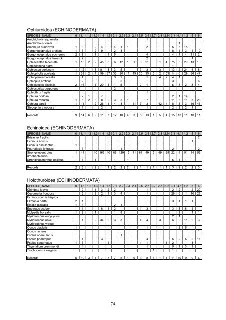 Distribution of marine, benthic macro-organisms at Svalbard ...