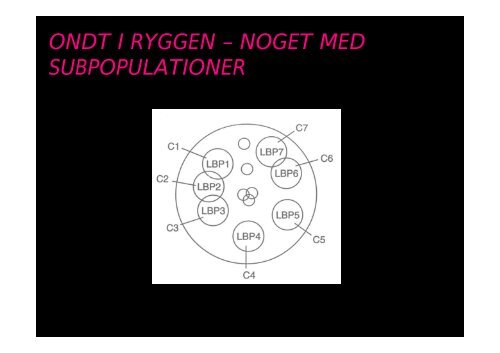 Patienter - Syddansk Universitet