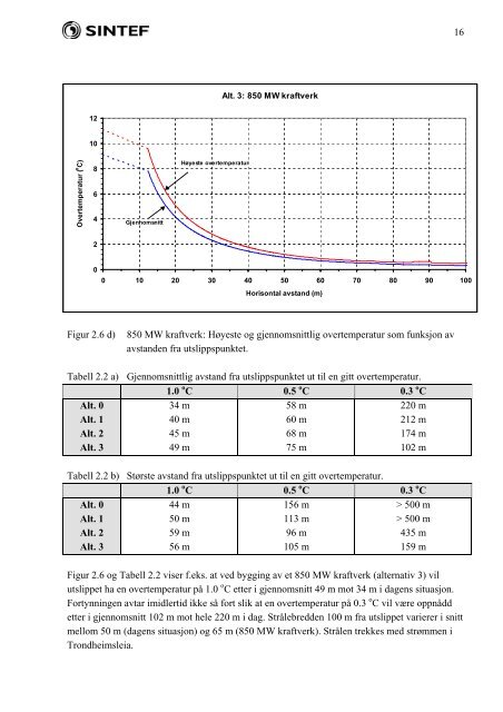 SINTEF RAPPORT - Statoil