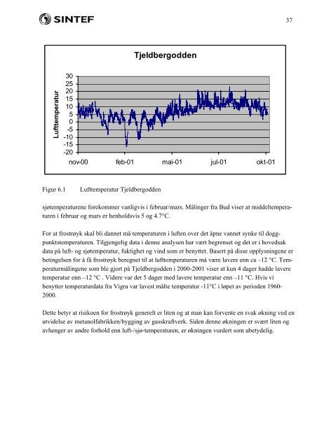 SINTEF RAPPORT - Statoil