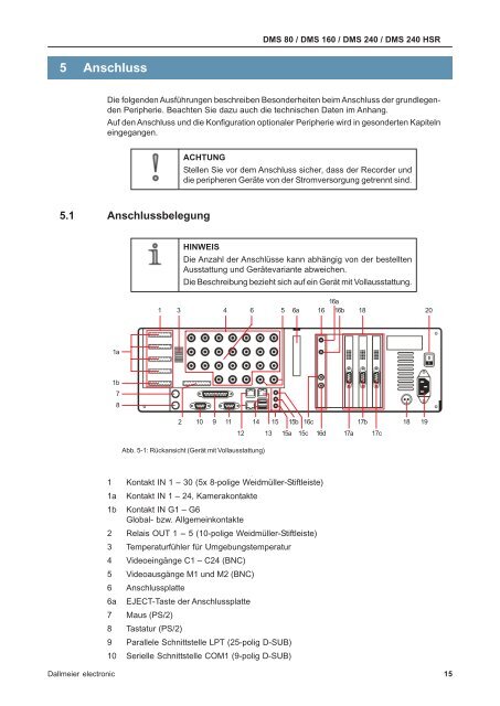 Installation und Konfiguration