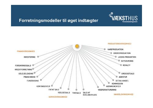 Få handlefrihed til at udvikle v/Jan Baumgarten