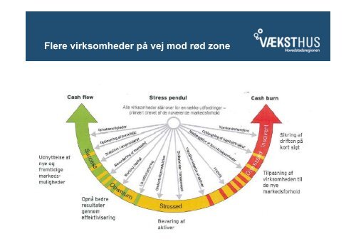 Få handlefrihed til at udvikle v/Jan Baumgarten